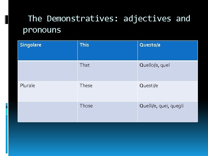The Demonstratives: adjectives and pronouns Singolare Questo/a That Plurale This Quello/a, quel These Questi/e