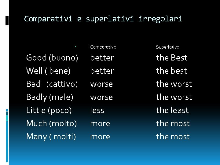 Comparativi e superlativi irregolari Good (buono) Well ( bene) Bad (cattivo) Badly (male) Little