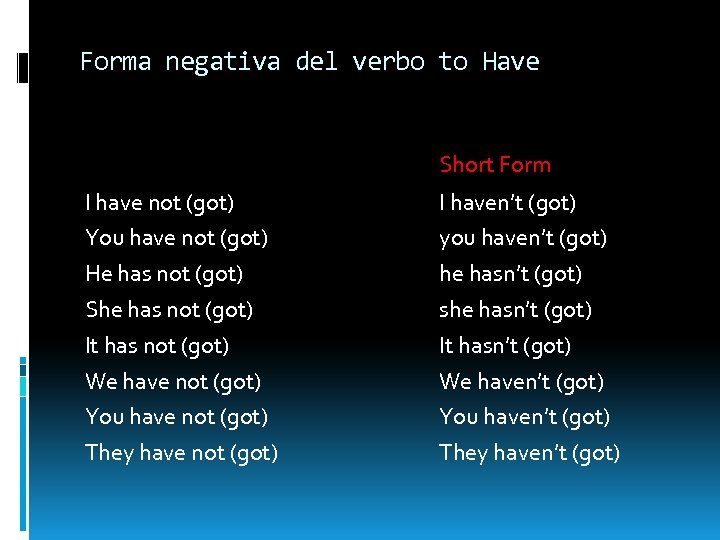 Forma negativa del verbo to Have Short Form I have not (got) You have