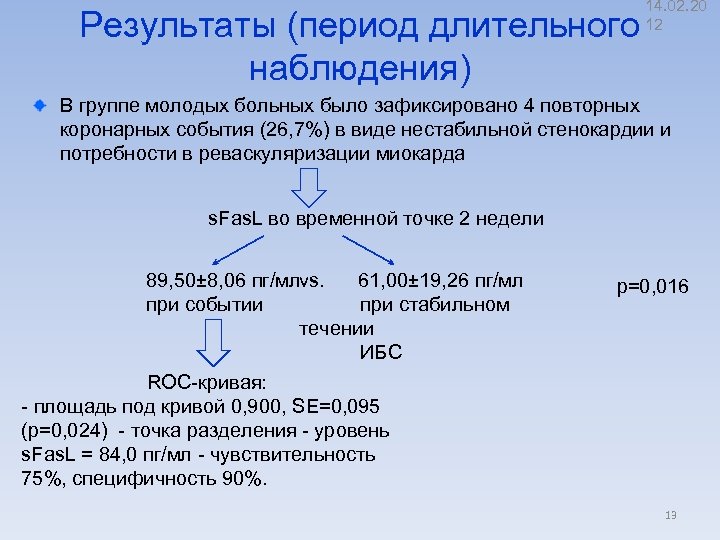 Результаты (период длительного наблюдения) 14. 02. 20 12 В группе молодых больных было зафиксировано