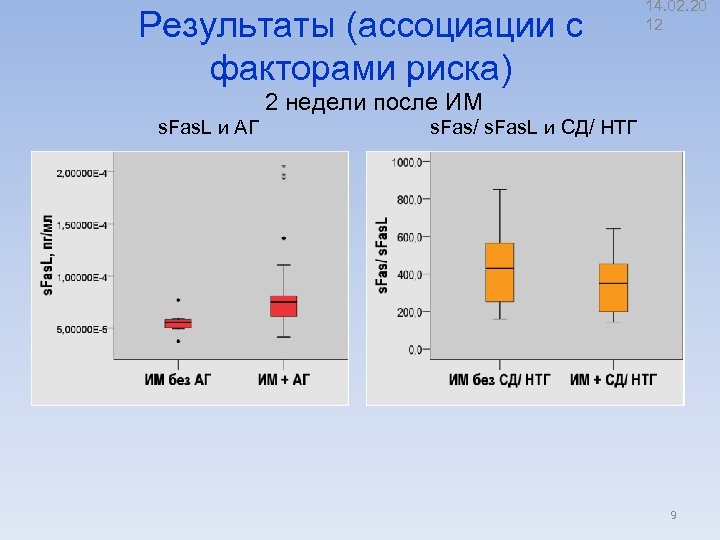 Результаты (ассоциации с факторами риска) 14. 02. 20 12 2 недели после ИМ s.