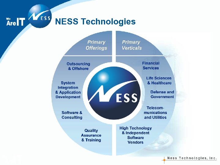NESS Technologies 