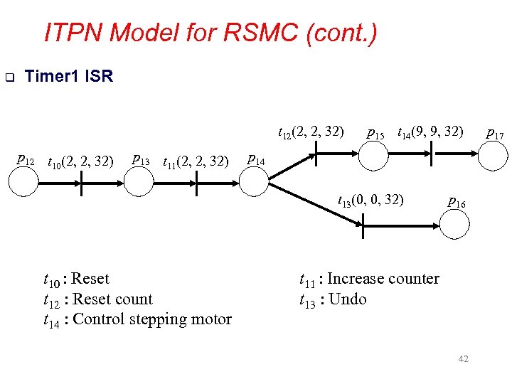 ITPN Model for RSMC (cont. ) q Timer 1 ISR t 12(2, 2, 32)