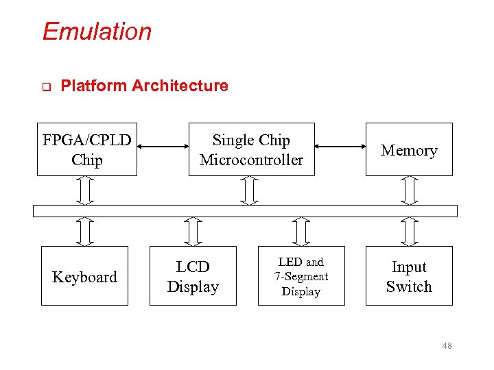 Emulation q Platform Architecture FPGA/CPLD Chip Keyboard Single Chip Microcontroller LCD Display LED and