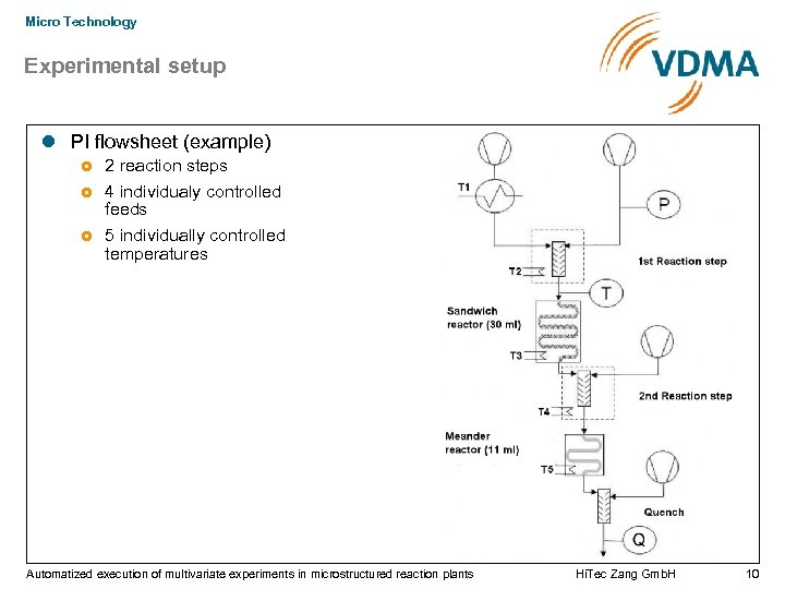 Micro Technology Experimental setup PI flowsheet (example) 2 reaction steps 4 individualy controlled feeds
