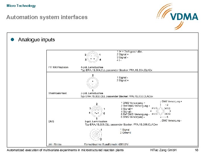 Micro Technology Automation system interfaces Analogue inputs Automatized execution of multivariate experiments in microstructured