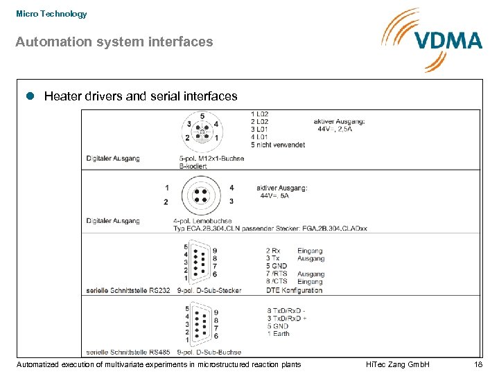 Micro Technology Automation system interfaces Heater drivers and serial interfaces Automatized execution of multivariate