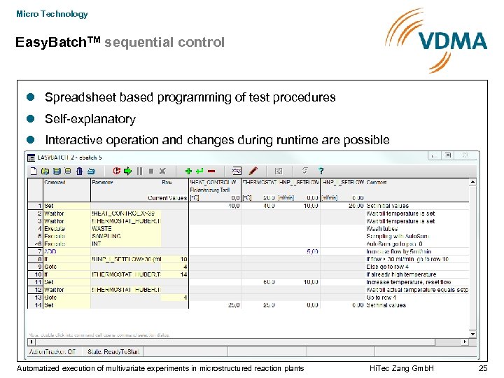 Micro Technology Easy. Batch. TM sequential control Spreadsheet based programming of test procedures Self-explanatory