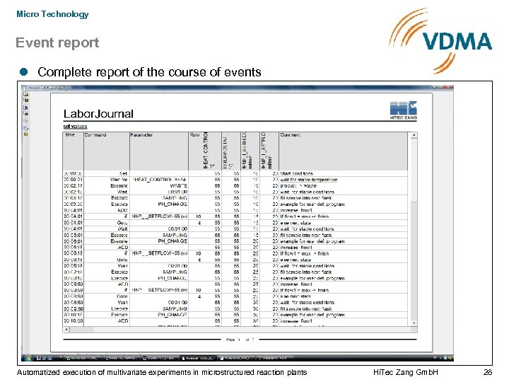Micro Technology Event report Complete report of the course of events Automatized execution of