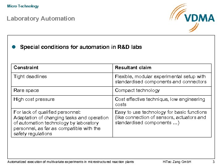 Micro Technology Laboratory Automation Special conditions for automation in R&D labs Constraint Resultant claim