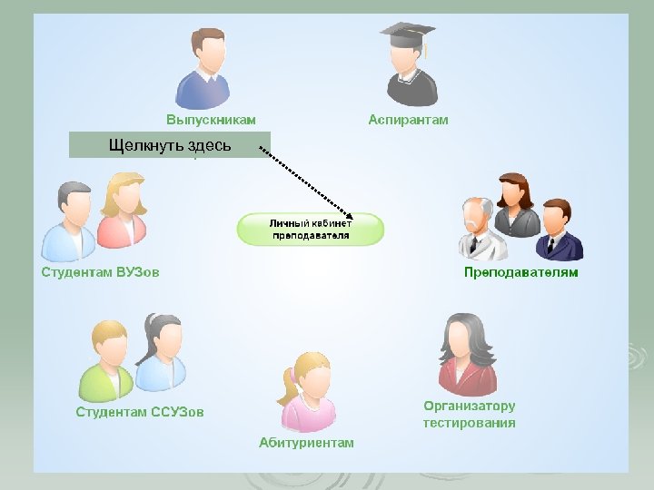 Щелкнуть здесь 
