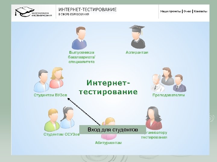 Тест интернет магазин. Тестирование интернет магазина. Тестирование интернет магазина пример. Тестирования интернет проектов. Юзабилити тестирование интернет магазина пример.