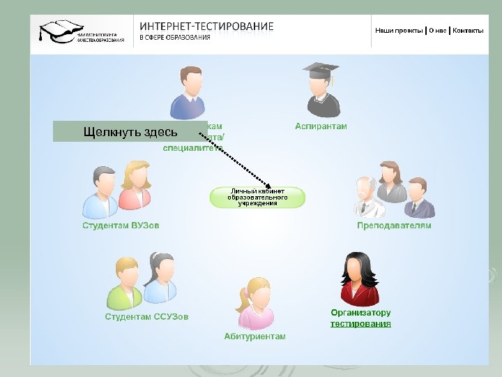 Щелкнуть здесь 