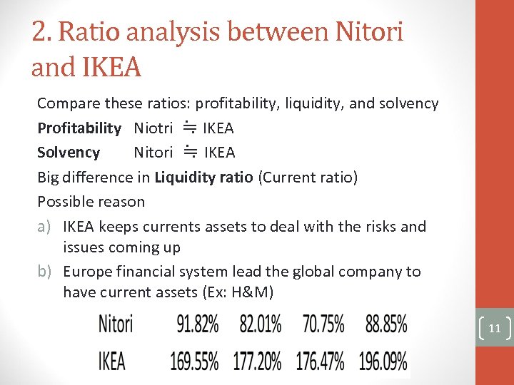 2. Ratio analysis between Nitori and IKEA Compare these ratios: profitability, liquidity, and solvency