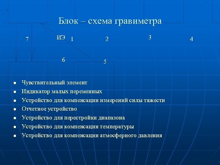 Блок – схема гравиметра n n n n ИЭ 1 2 6 7 3