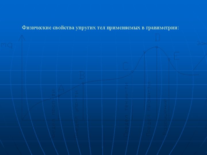 Физические свойства упругих тел применяемых в гравиметрии: 