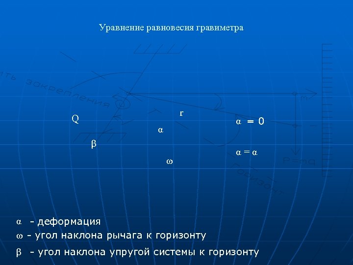 Уравнение равновесия гравиметра r Q α β ω α =0 α =α α -