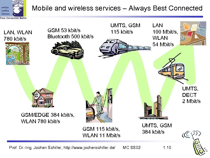 Mobile and wireless services – Always Best Connected LAN, WLAN 780 kbit/s GSM 53