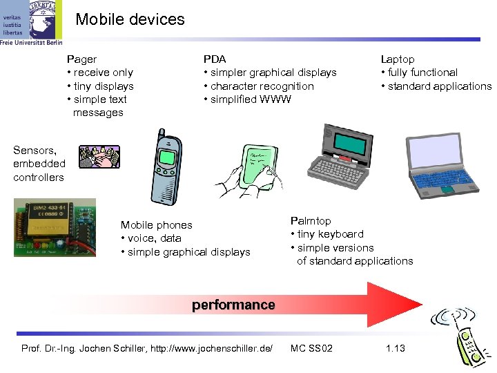 Mobile devices Pager • receive only • tiny displays • simple text messages PDA