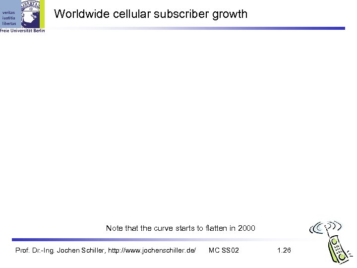 Worldwide cellular subscriber growth Note that the curve starts to flatten in 2000 Prof.