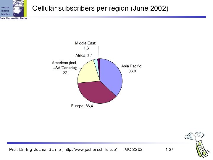 Cellular subscribers per region (June 2002) Prof. Dr. -Ing. Jochen Schiller, http: //www. jochenschiller.