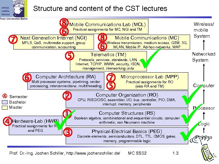 Structure and content of the CST lectures Mobile Communications Lab (MCL) Practical assignments for