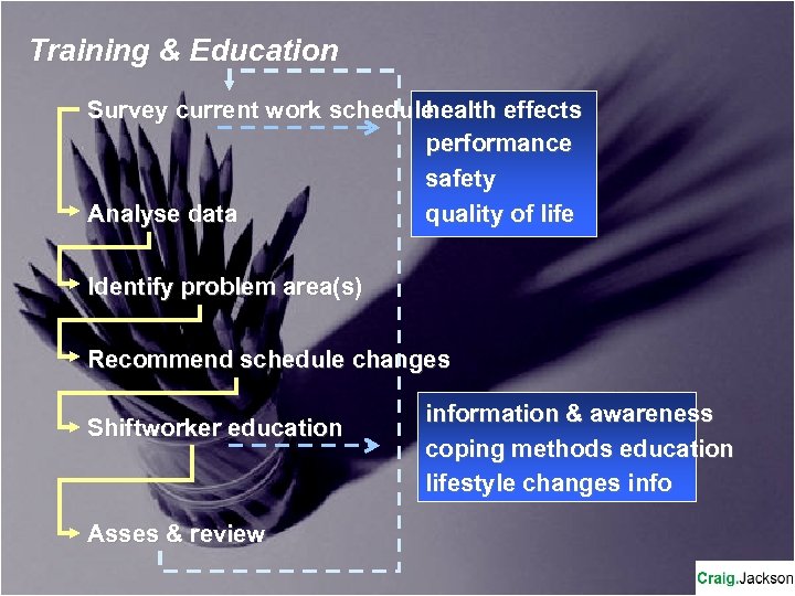 Training & Education health effects Survey current work schedule performance safety quality of life