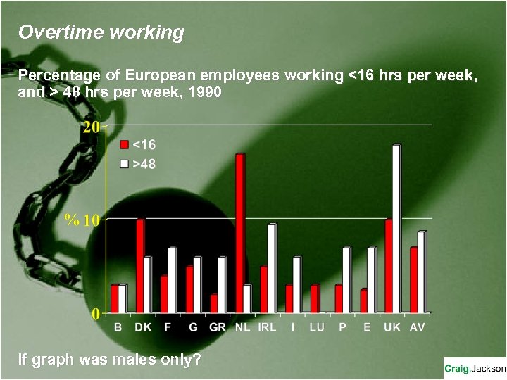 Overtime working Percentage of European employees working <16 hrs per week, and > 48