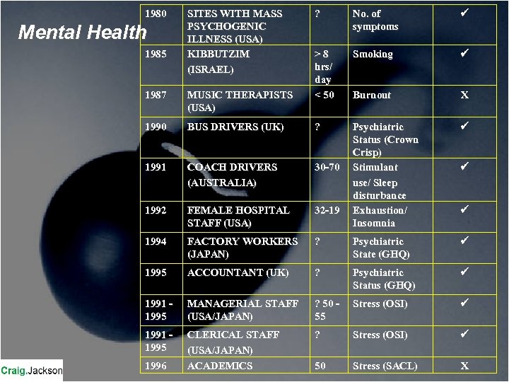 1980 Mental Health 1985 SITES WITH MASS PSYCHOGENIC ILLNESS (USA) KIBBUTZIM (ISRAEL) ? No.