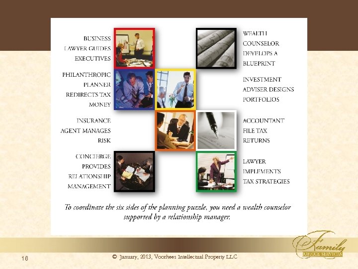 16 © January, 2013, Voorhees Intellectual Property LLC 