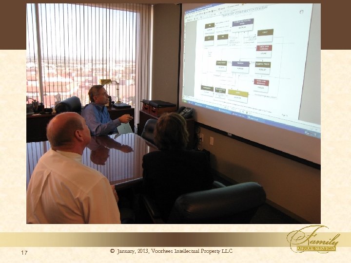 17 © January, 2013, Voorhees Intellectual Property LLC 