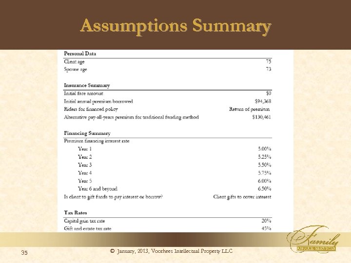 Assumptions Summary 35 © January, 2013, Voorhees Intellectual Property LLC 