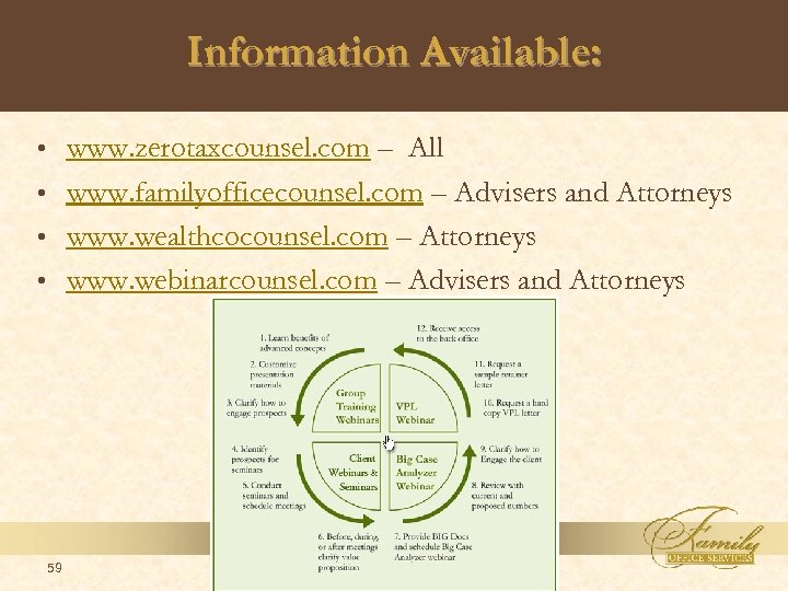 Information Available: www. zerotaxcounsel. com – All • www. familyofficecounsel. com – Advisers and
