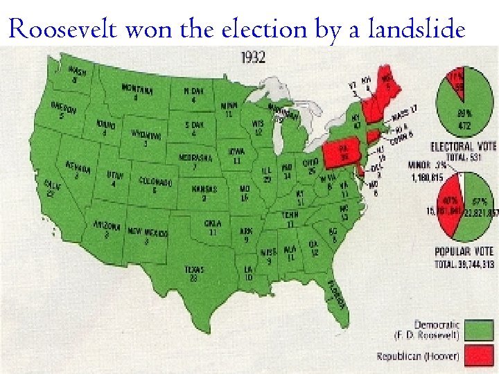 Roosevelt won the election by a landslide 