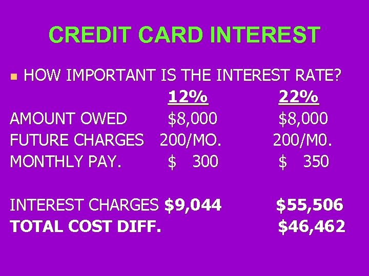 CREDIT CARD INTEREST HOW IMPORTANT IS THE INTEREST RATE? 12% 22% AMOUNT OWED $8,