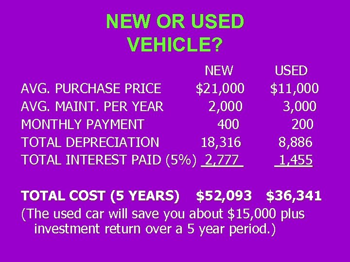 NEW OR USED VEHICLE? NEW AVG. PURCHASE PRICE $21, 000 AVG. MAINT. PER YEAR