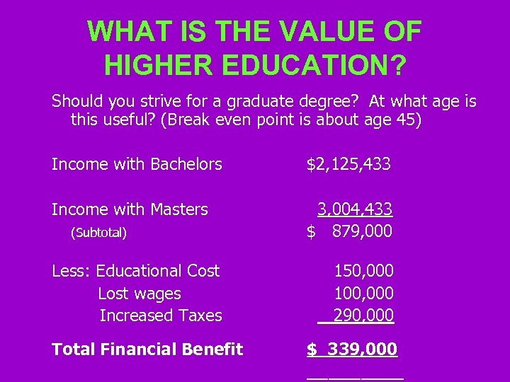 WHAT IS THE VALUE OF HIGHER EDUCATION? Should you strive for a graduate degree?