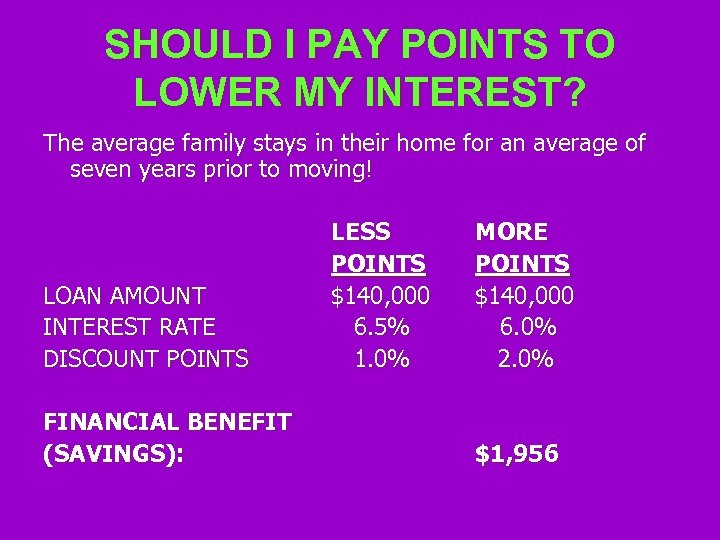 SHOULD I PAY POINTS TO LOWER MY INTEREST? The average family stays in their