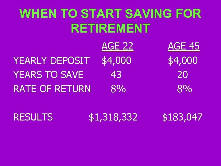 WHEN TO START SAVING FOR RETIREMENT YEARLY DEPOSIT YEARS TO SAVE RATE OF RETURN