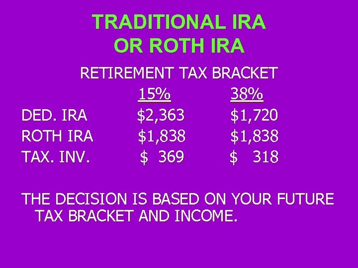 TRADITIONAL IRA OR ROTH IRA RETIREMENT TAX BRACKET 15% 38% DED. IRA $2, 363