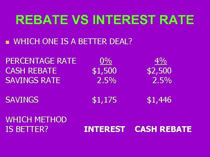 REBATE VS INTEREST RATE n WHICH ONE IS A BETTER DEAL? PERCENTAGE RATE CASH