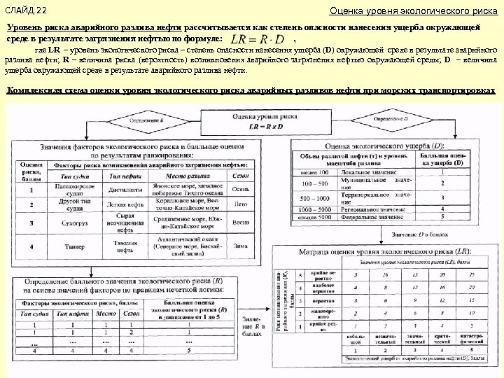 СЛАЙД 22 Оценка уровня экологического риска Уровень риска аварийного разлива нефти рассчитывается как степень