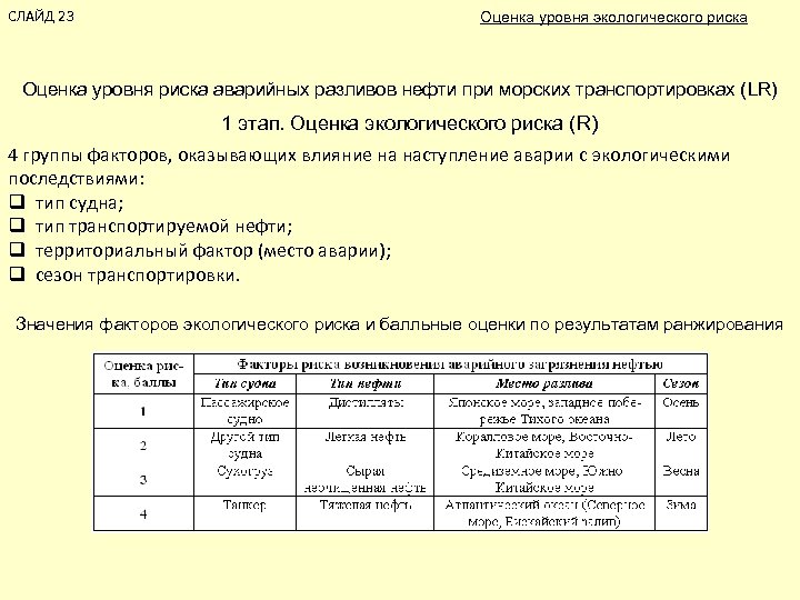 СЛАЙД 23 Оценка уровня экологического риска Оценка уровня риска аварийных разливов нефти при морских