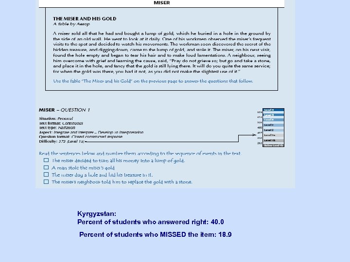 Kyrgyzstan: Percent of students who answered right: 40. 0 Percent of students who MISSED