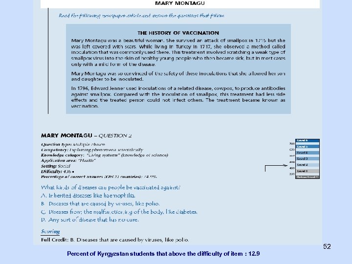 52 Percent of Kyrgyzstan students that above the difficulty of item : 12. 9