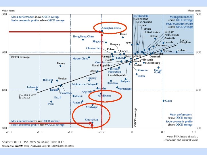 Socio, economic factors at country level 77 