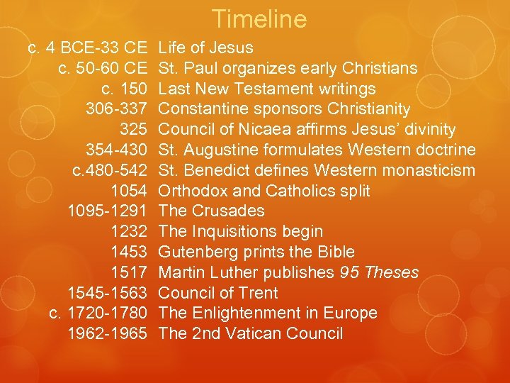 Timeline c. 4 BCE-33 CE c. 50 -60 CE c. 150 306 -337 325