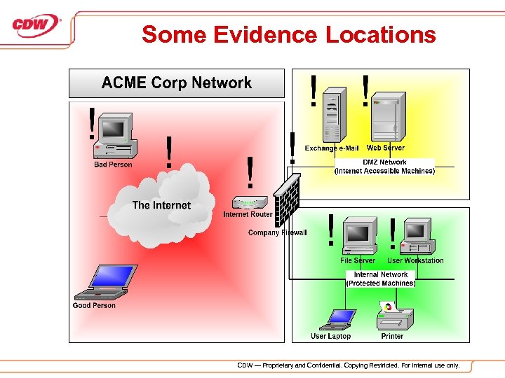 Some Evidence Locations CDW — Proprietary and Confidential. Copying Restricted. For internal use only.