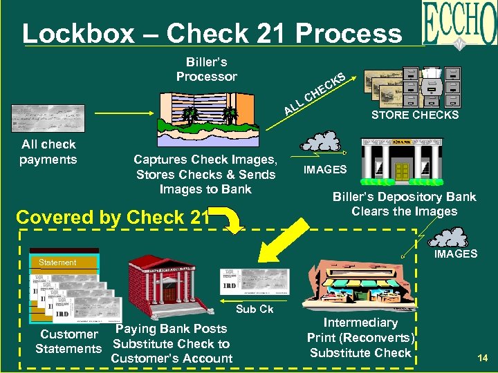 Lockbox – Check 21 Process Biller’s Processor S K EC AL All check payments