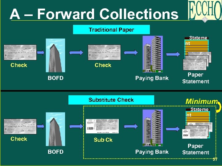 A – Forward Collections Traditional Paper Stateme nt Check BOFD Paying Bank Substitute Check